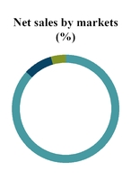 chart-62d366741b2d5f2322b.jpg