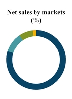 chart-22447c570c955b89aee.jpg