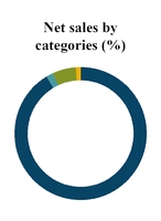 chart-54f517d55f5157e28ea.jpg