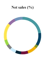 chart-7cf47a309d4253b4a86.jpg