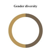 chart-bb5e2bdd6261870b4dc.jpg