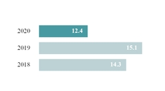 chart-c9c28ff18adb5fdb8dc.jpg
