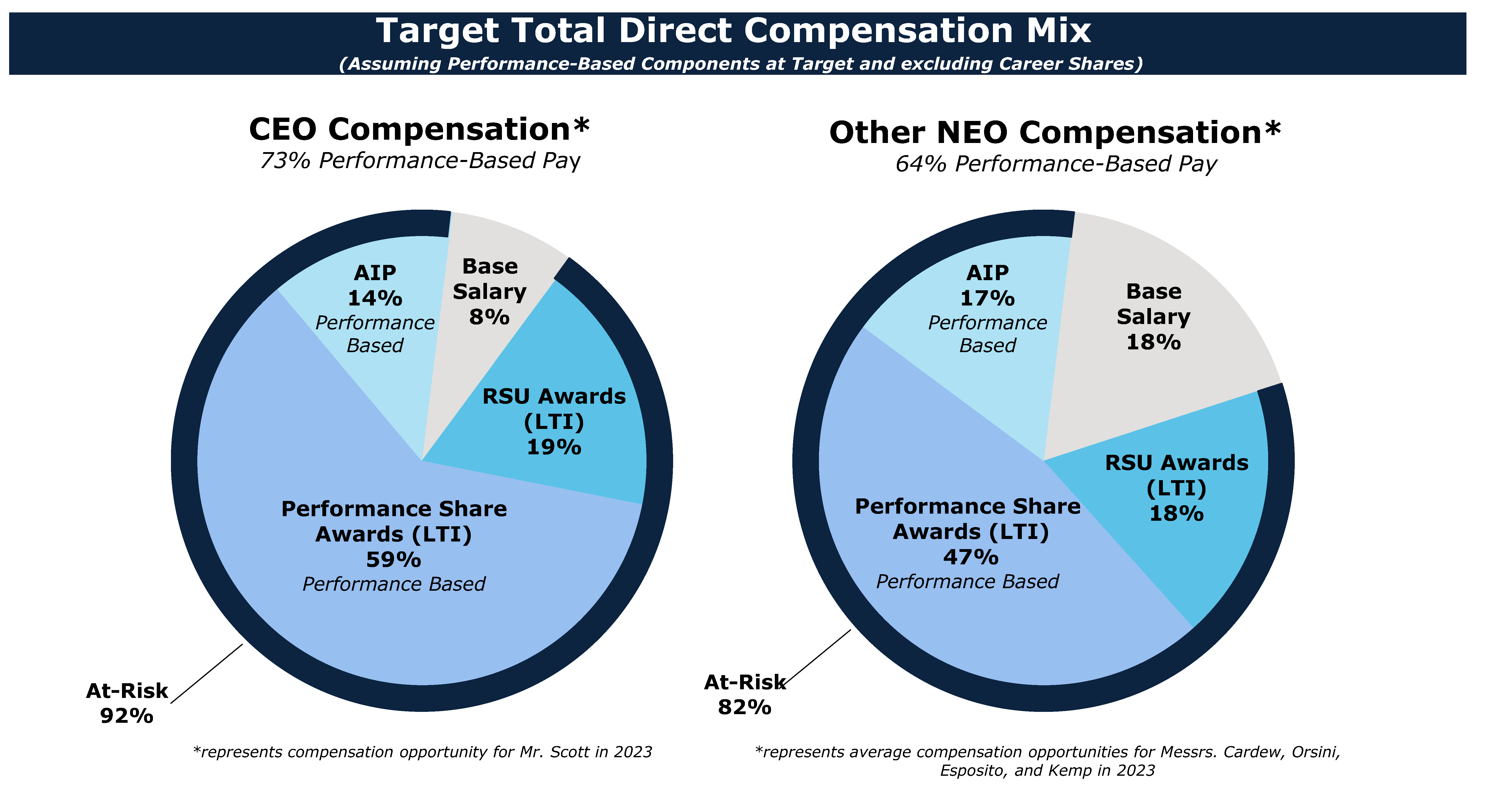 CDA Total Target Compensation .jpg