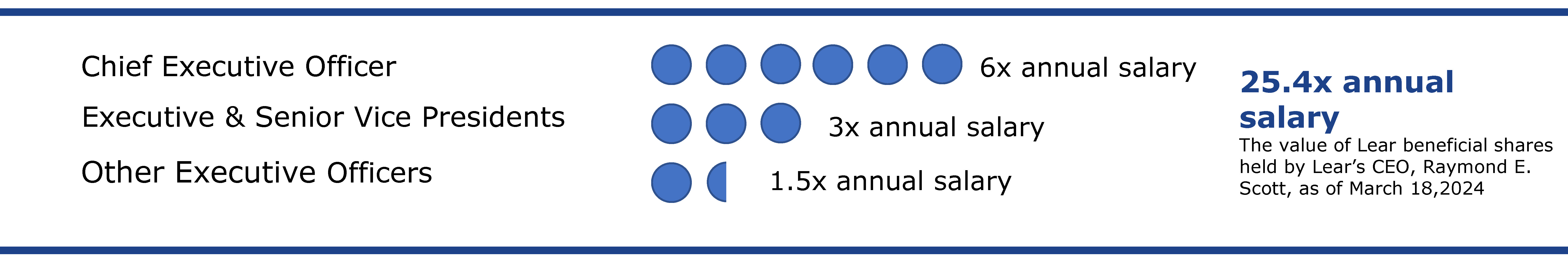Stock Ownership GuidelinesV2.jpg