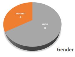 A pie chart with text on it

Description automatically generated