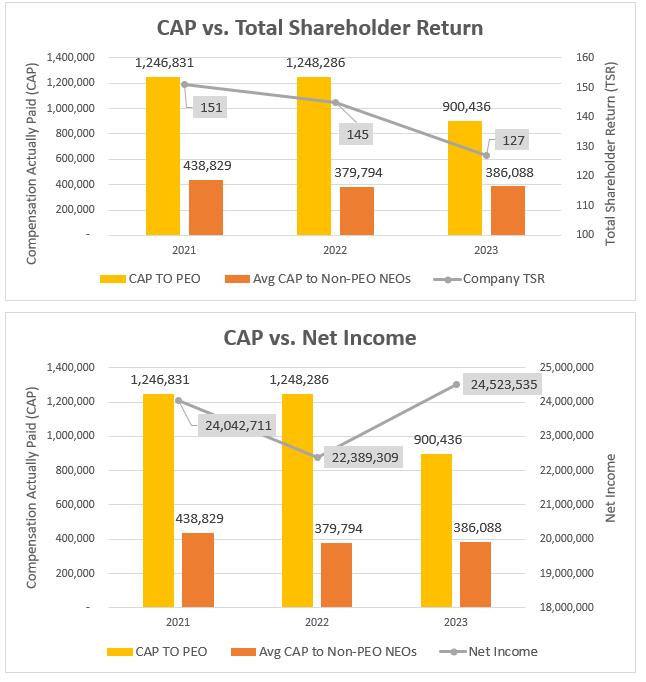 A screenshot of a graph

Description automatically generated