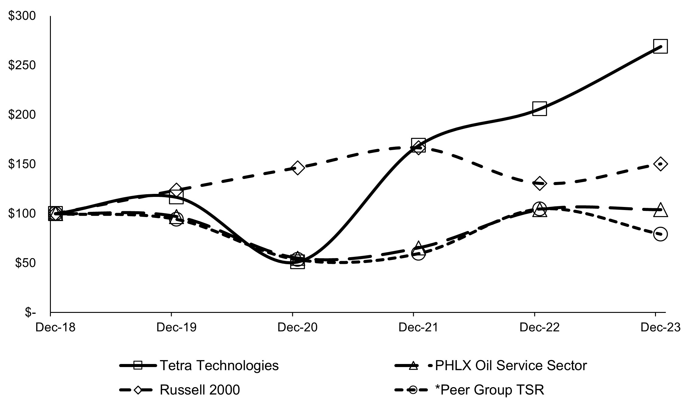 4.5.B Market Graph 2023.jpg