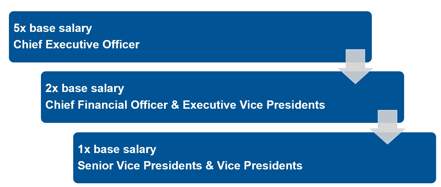 Ownership guidelines.jpg