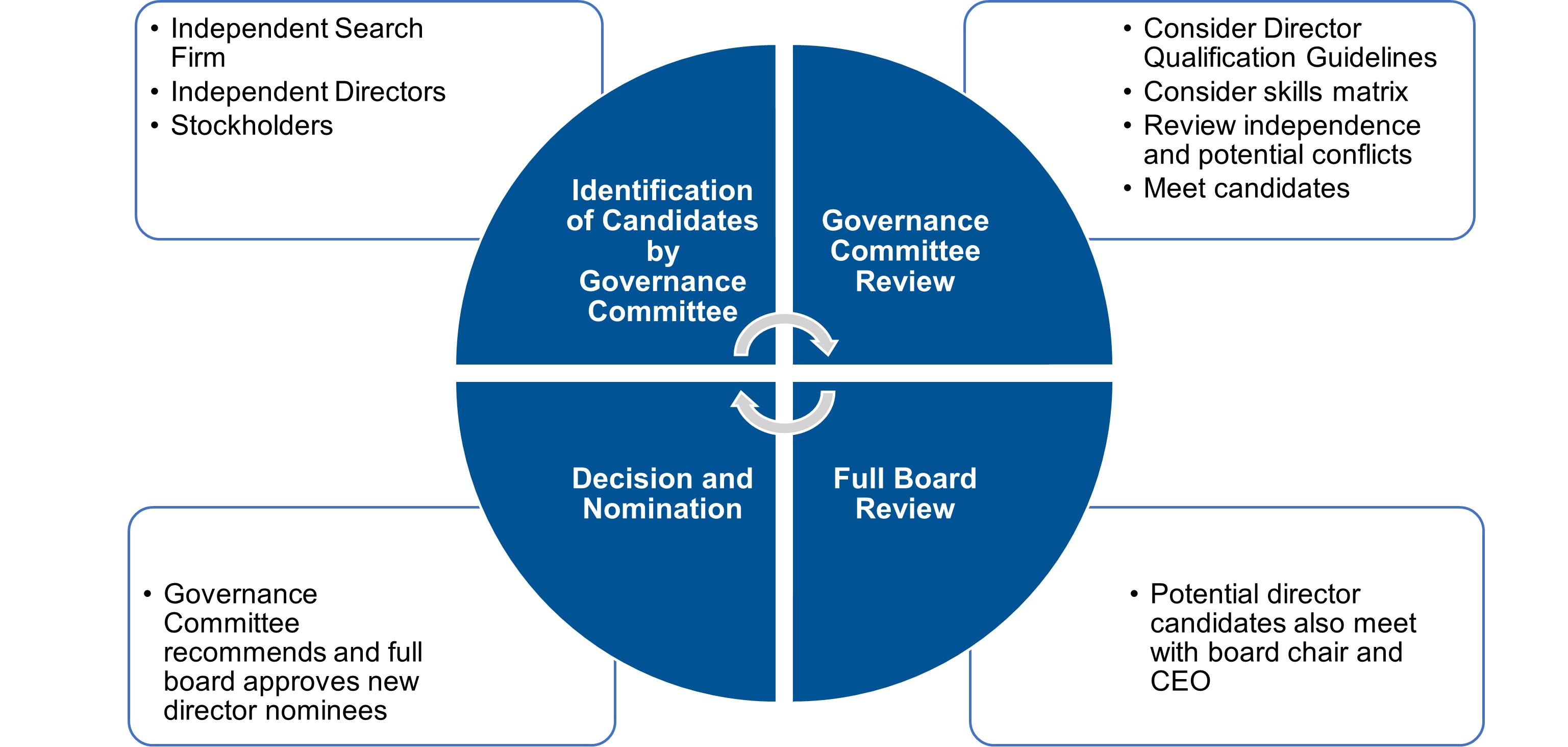 Dir Nomination Process.jpg