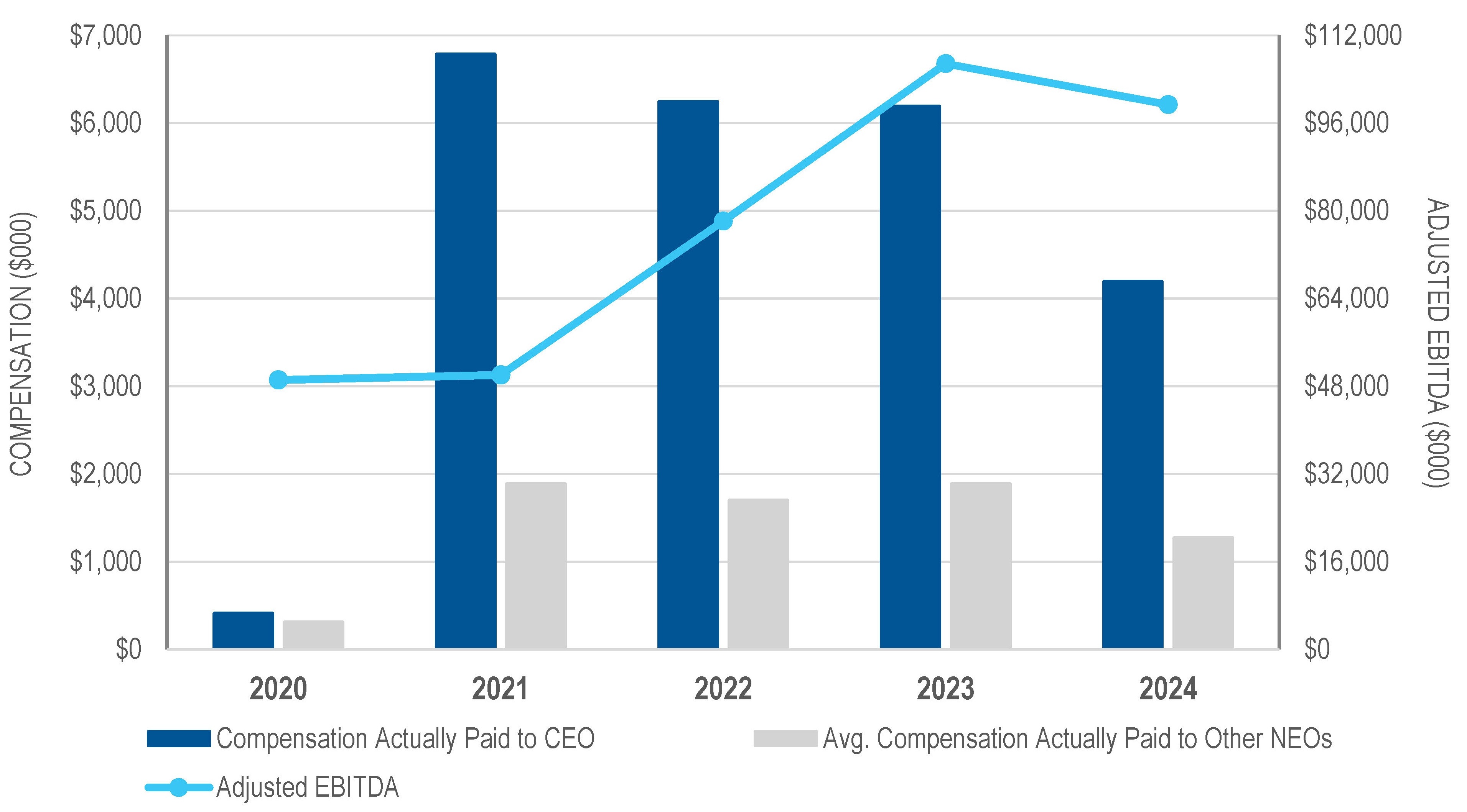 Comp vs EBITDA.jpg
