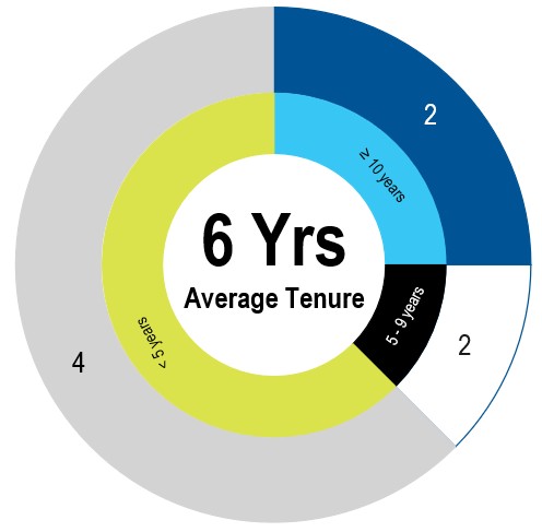 Tenure.jpg