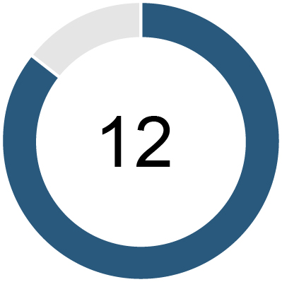 03_AGM_chart_Service on Other Boards.jpg