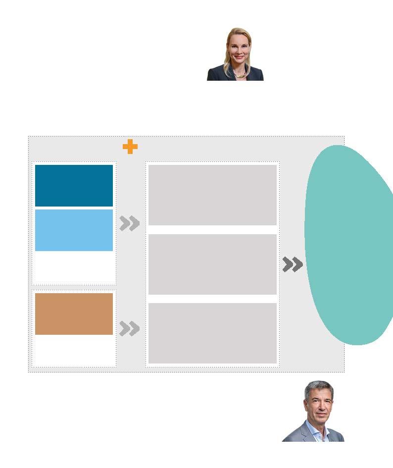 Chart

Description automatically generated