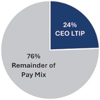Graphic