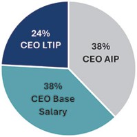 Graphic