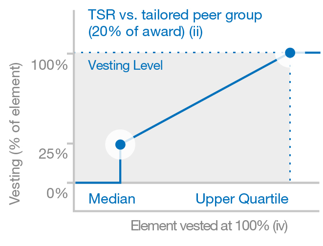 2022 Performance Metrics-02.jpg