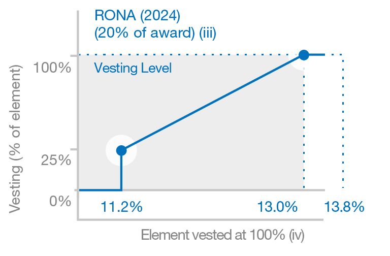 2022 Performance Metrics-03.jpg