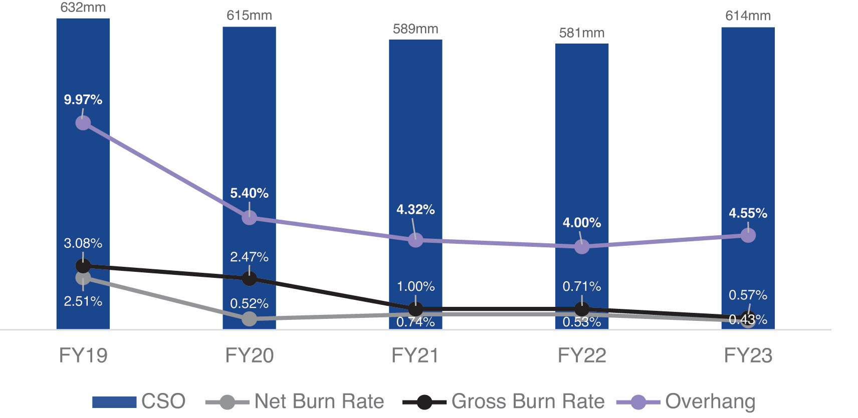 [MISSING IMAGE: bc_burnrate-pn.jpg]