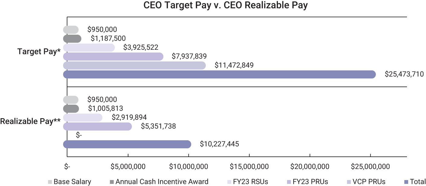 [MISSING IMAGE: bc_ceopay-pn.jpg]