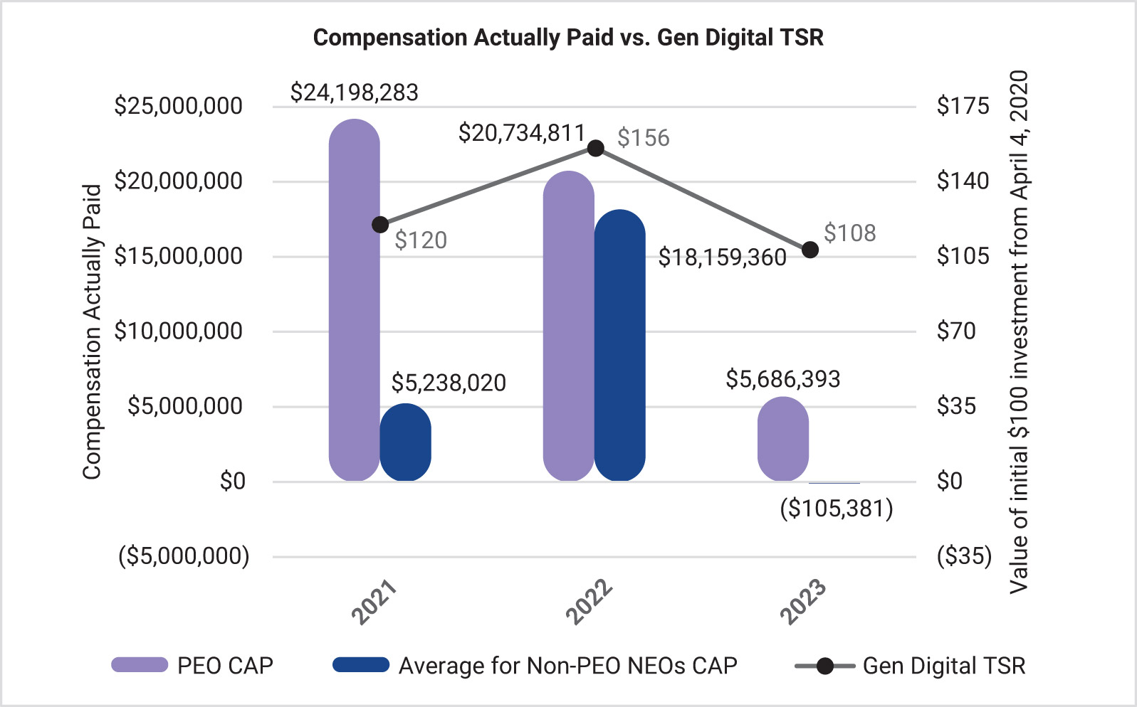 [MISSING IMAGE: bc_paidvsgendigital-pn.jpg]