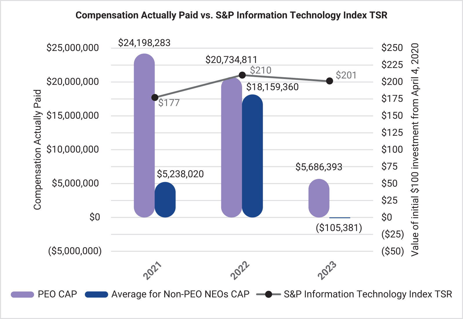 [MISSING IMAGE: bc_paidvsinformationtech-pn.jpg]