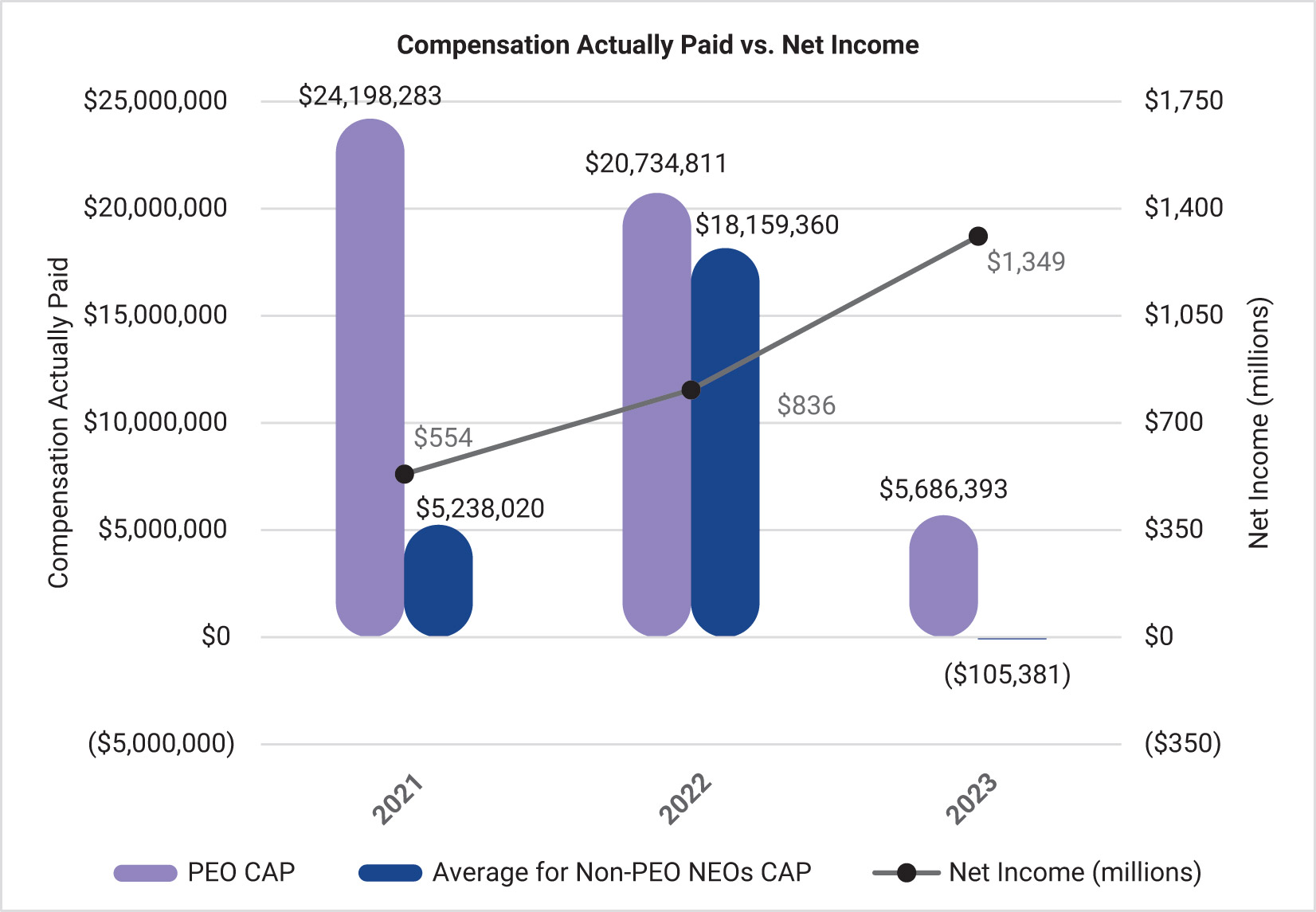 [MISSING IMAGE: bc_paidvsnetincome-pn.jpg]
