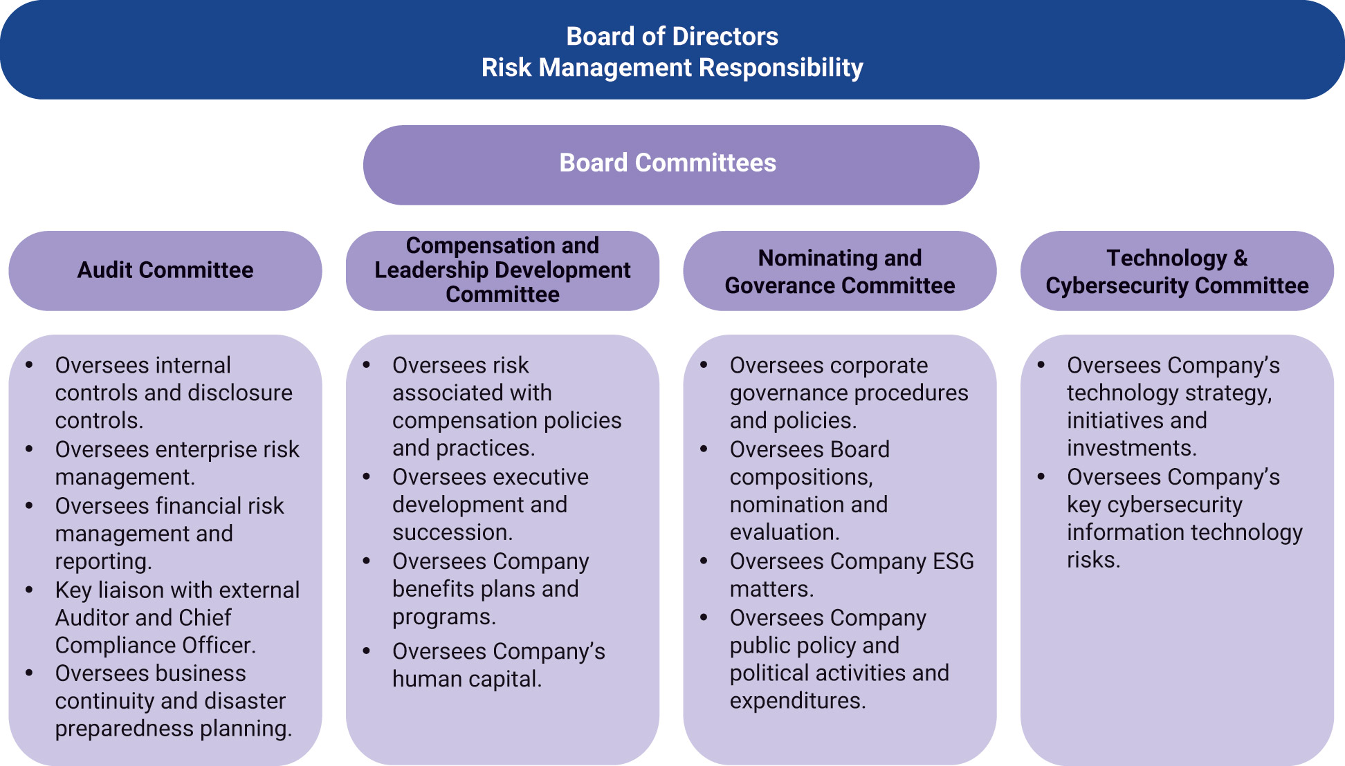 [MISSING IMAGE: fc_board-pn.jpg]