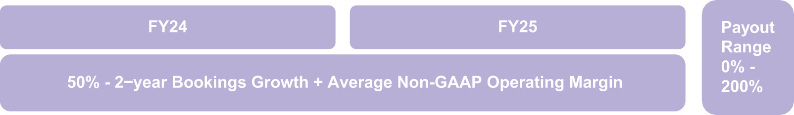 [MISSING IMAGE: fc_cagr-pn.jpg]