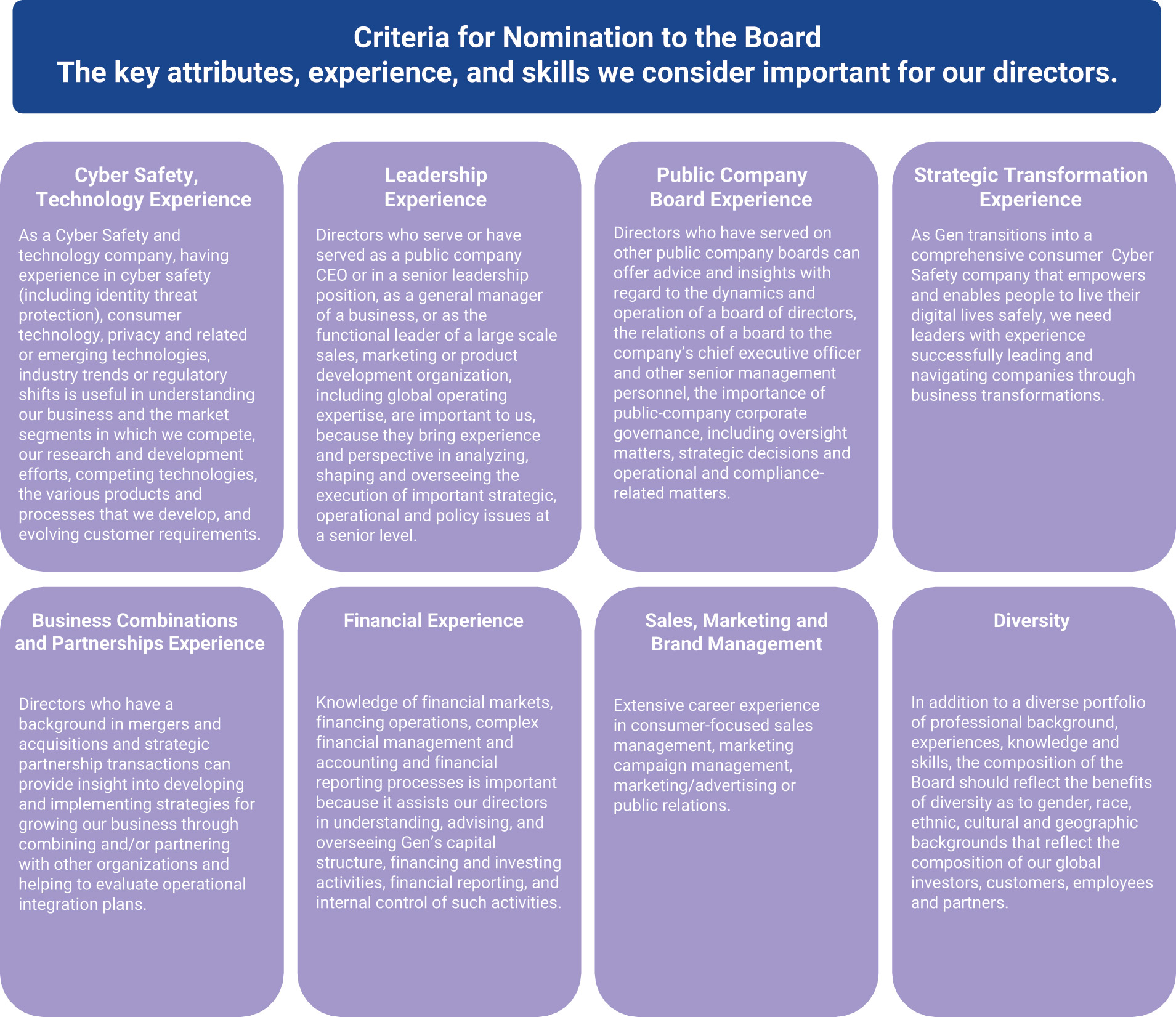 [MISSING IMAGE: fc_criteria-pn.jpg]