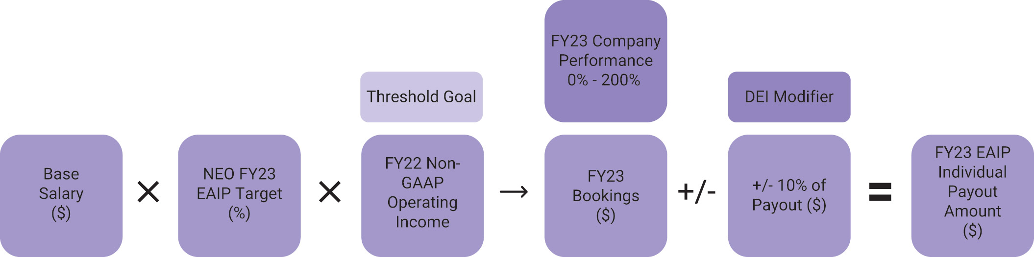 [MISSING IMAGE: fc_eaip-pn.jpg]