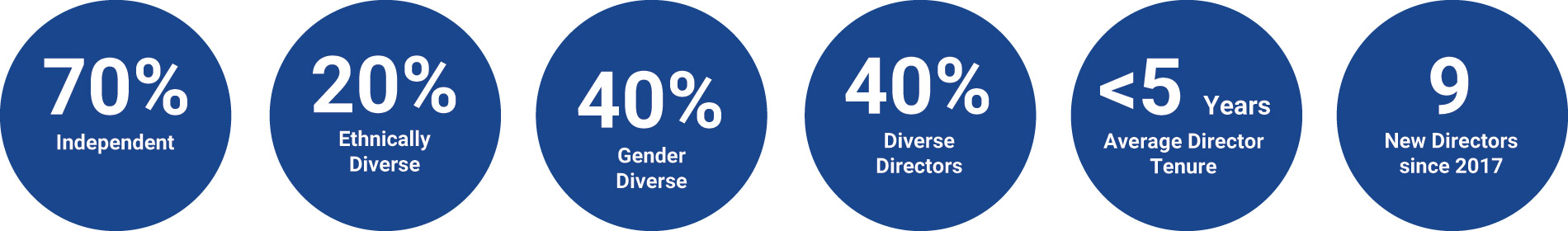 [MISSING IMAGE: fc_ourdirector-pn.jpg]