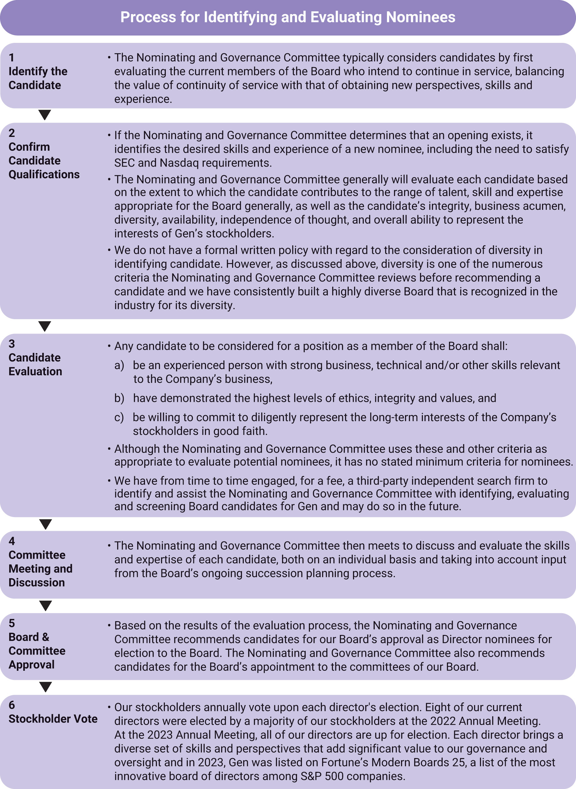 [MISSING IMAGE: fc_process-pn.jpg]