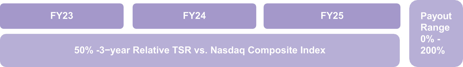 [MISSING IMAGE: fc_tsr-pn.jpg]