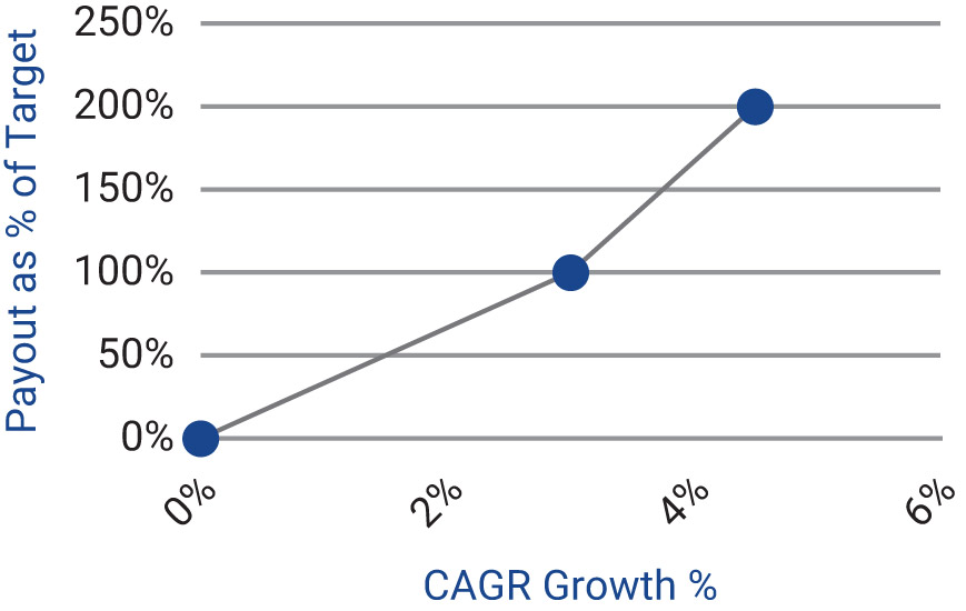 [MISSING IMAGE: lc_fycagr-pn.jpg]