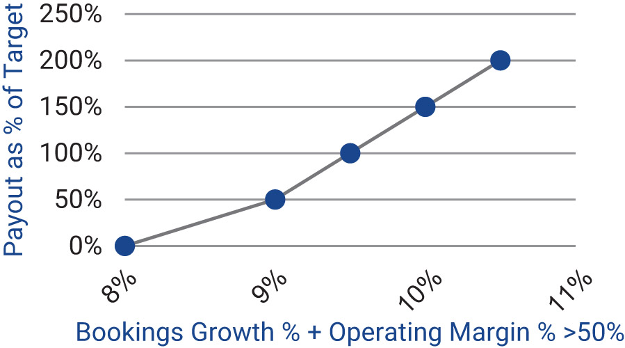 [MISSING IMAGE: lc_growth-pn.jpg]