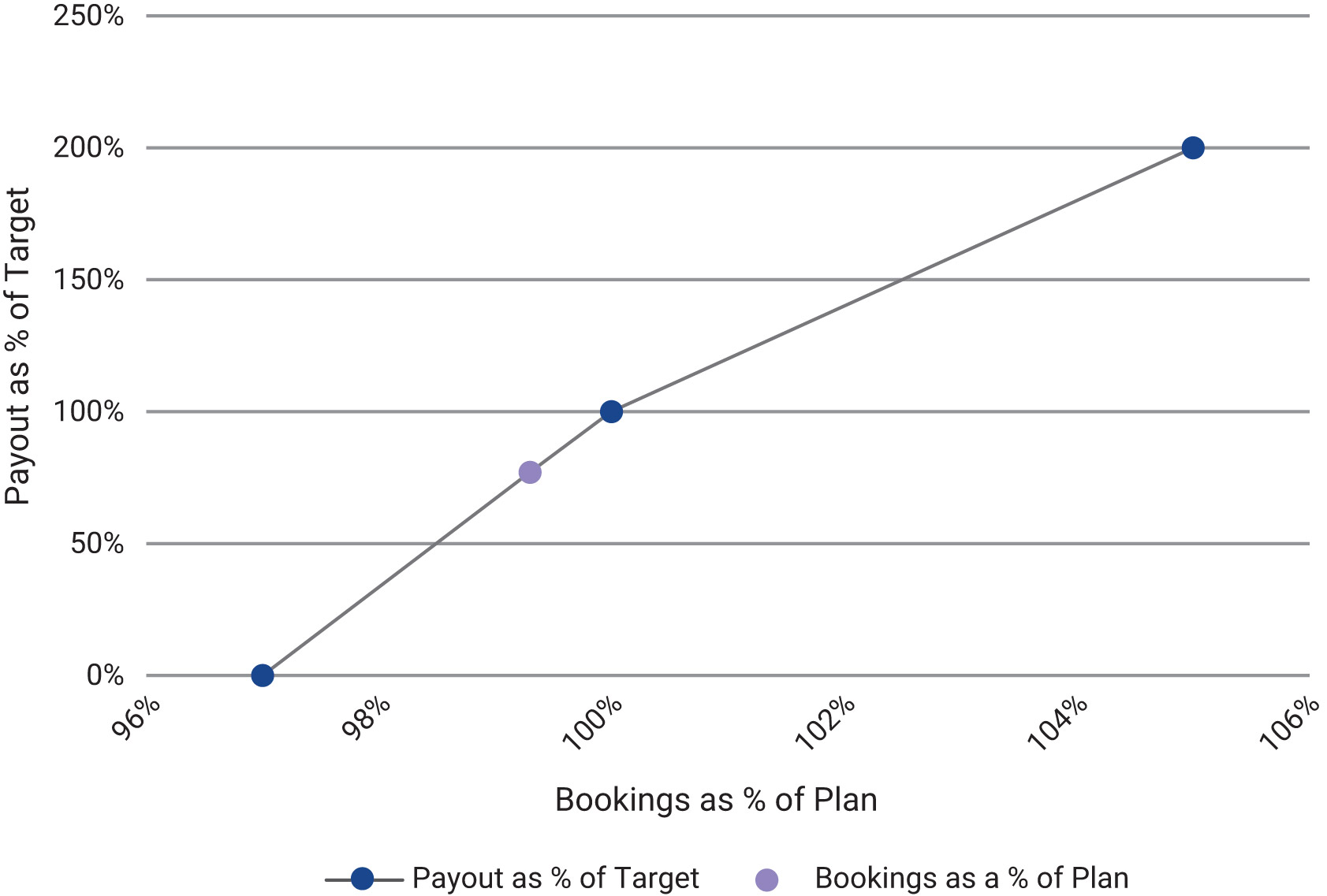 [MISSING IMAGE: lc_payout-pn.jpg]