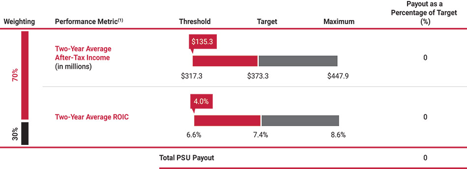 [MISSING IMAGE: bc_psupayout-pn.jpg]