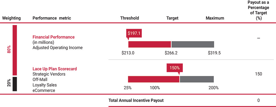 [MISSING IMAGE: bc_totalannualpay-pn.jpg]