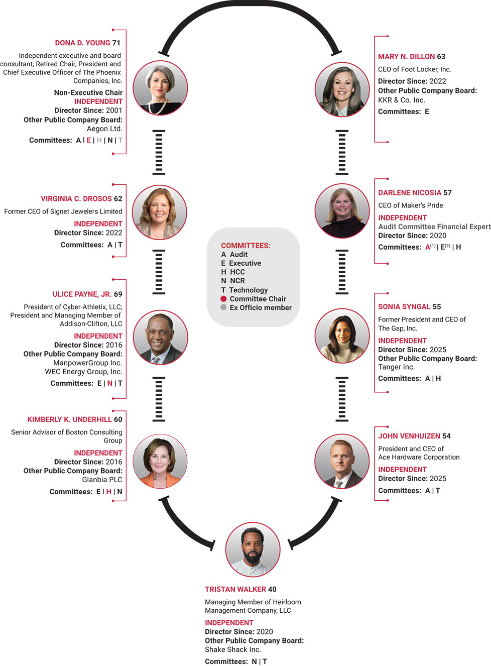 [MISSING IMAGE: fc_directornominee-pnlr.jpg]