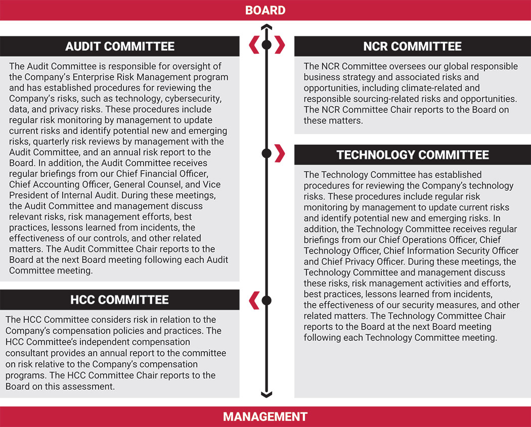 [MISSING IMAGE: fc_ourboardssoversight-pn.jpg]