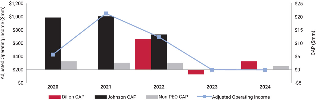 [MISSING IMAGE: lc_capvsadj-pn.jpg]