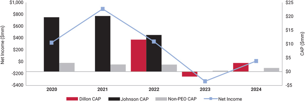 [MISSING IMAGE: lc_capvsnetinc-pn.jpg]