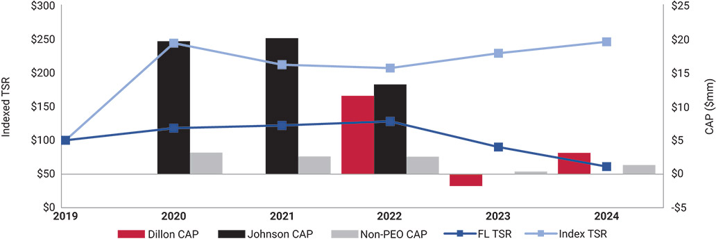 [MISSING IMAGE: lc_capvstsr-pn.jpg]