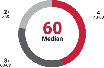 [MISSING IMAGE: pc_age-pn.jpg]