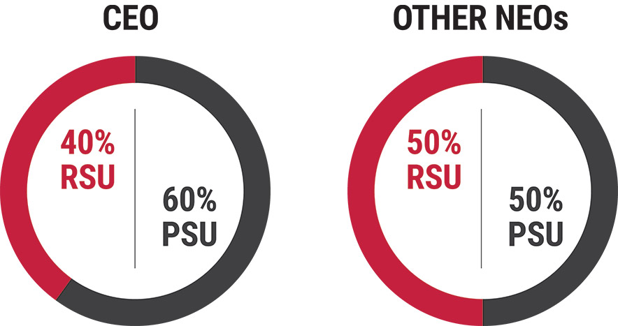 [MISSING IMAGE: pc_ceoneo-pn.jpg]