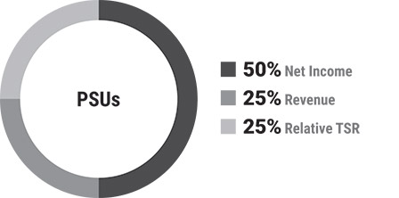 [MISSING IMAGE: pc_comppsu-bw.jpg]