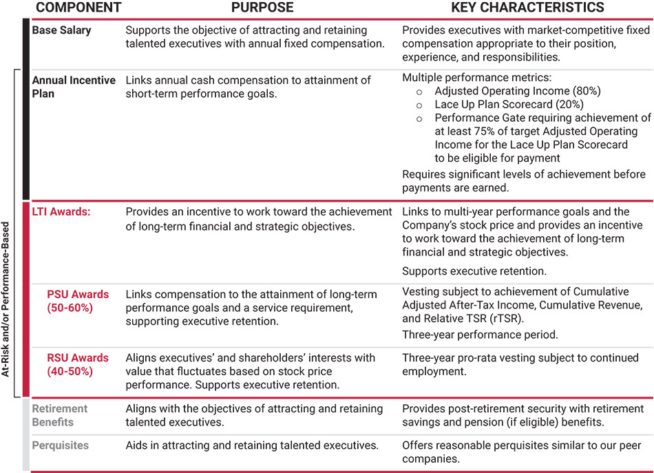[MISSING IMAGE: tb_components-pn.jpg]