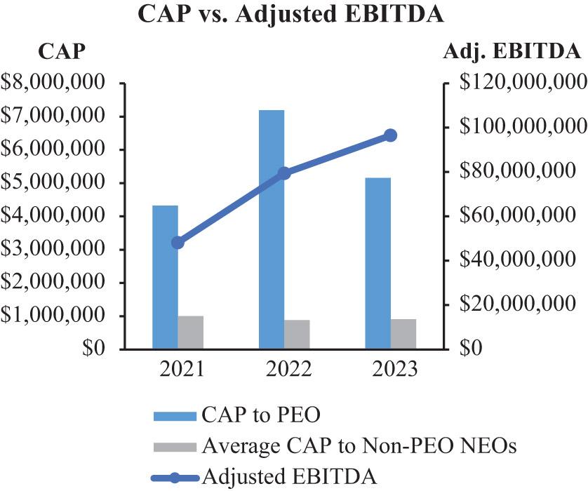 [MISSING IMAGE: bc_ebitda-4c.jpg]