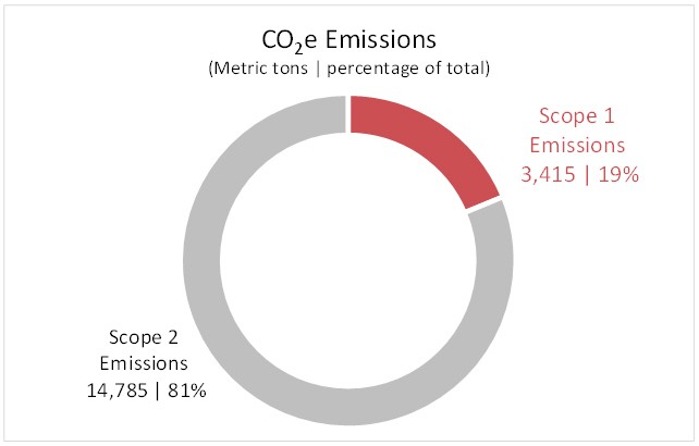 Chart
Description automatically generated with medium confidence