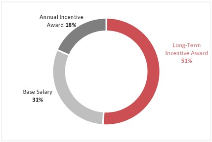 Chart

Description automatically generated
